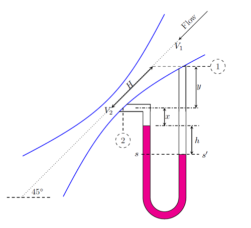 Fluid Mechanics & Fluid Operations