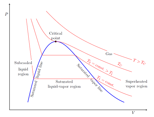 Chemical Engineering Thermodynamics